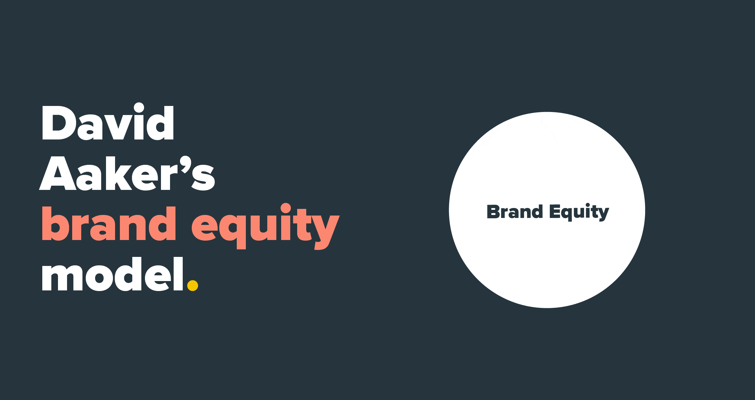david aaker's brand equity model